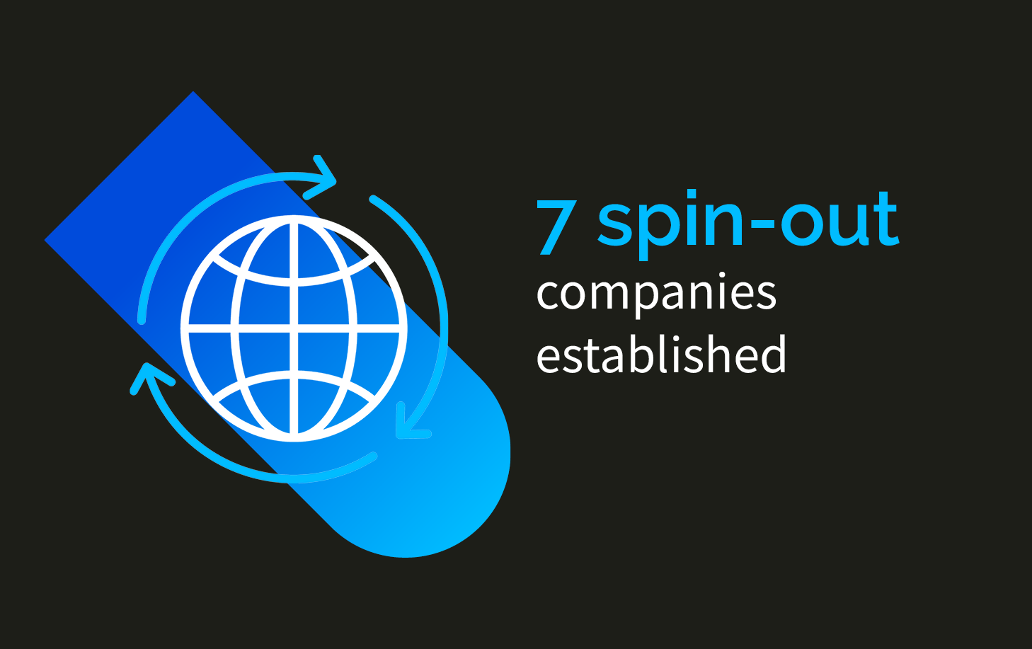 Spin out companies