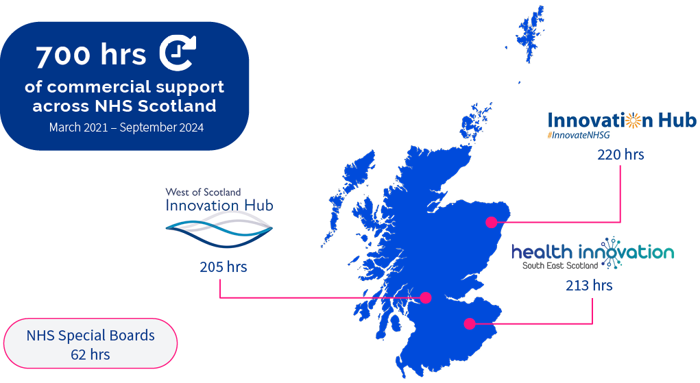 Commercial Support across NHS Scotland