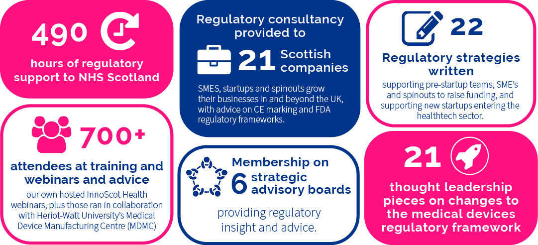 Regulatory Consultancy Statistics