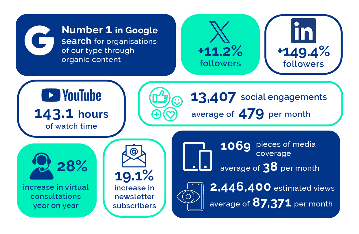 'Connect' Section Infographic