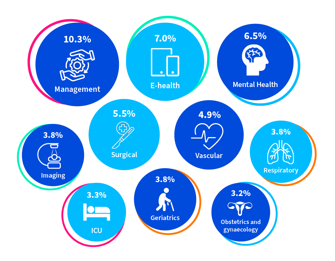 Medical Disciplines Infographic